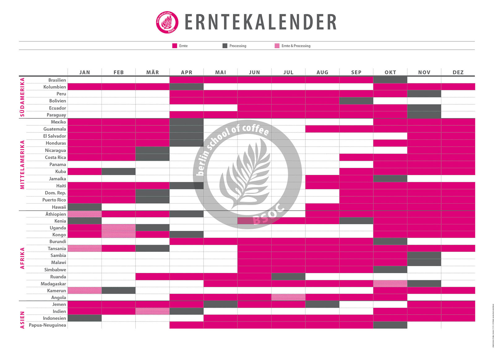 BSOC - Poster Erntekalender beidseitig