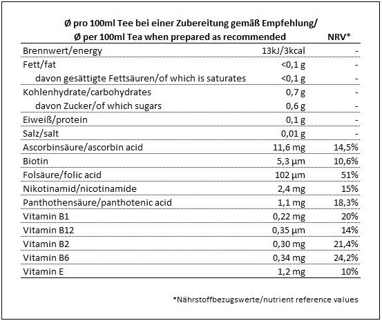 Fit & Frucht Mango №069